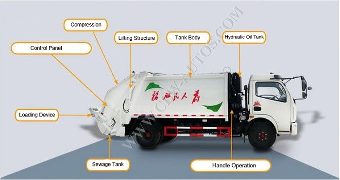 Chengli Factory Price 5 Cbm Compactor Garbage Truck Sanitation Waste Collection Truck